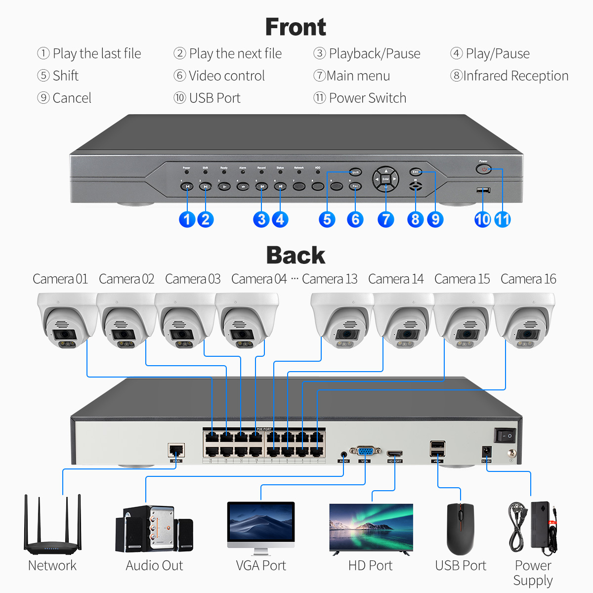 Sistema de Cámara de Seguridad - Home Office Zoom reseña y precio